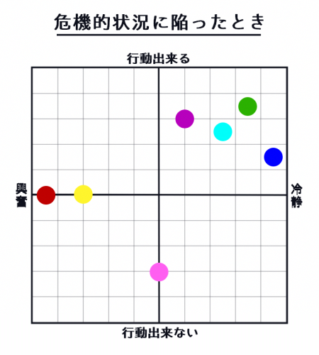 性格分布図・5