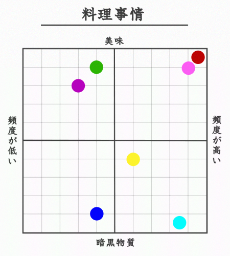性格分布図・7