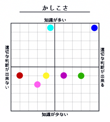 性格分布図・4